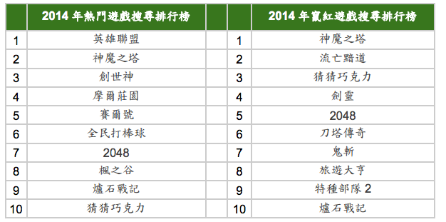 螢幕快照 2014-12-11 下午4.01.15.png enter image description here