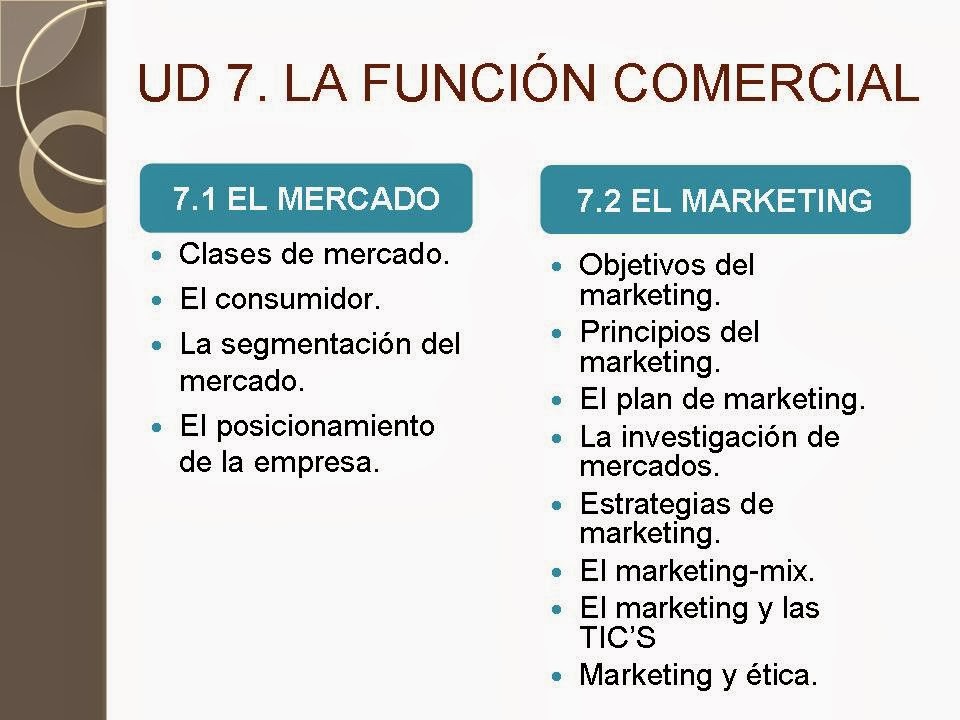 ECONOMÍA Y EMPRESA LA FUNCIÓN COMERCIAL