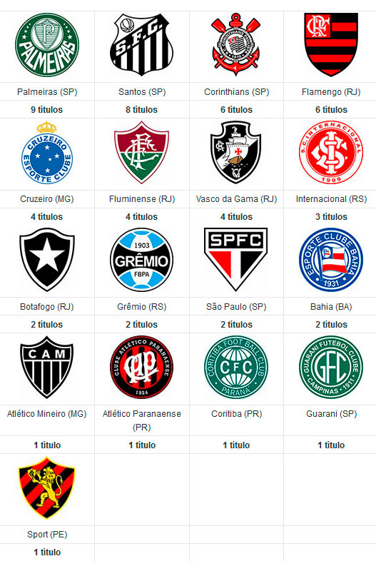 Lista de campeões do Campeonato Brasileiro de Futebol – Wikipédia, a  enciclopédia livre