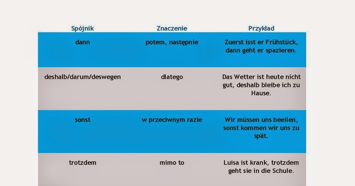 Szyk Prosty I Przestawny Niemiecki