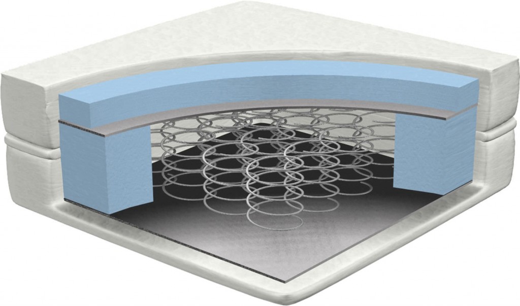 Innerspring Mattress Reviews Your Information Guide Mattress Tips