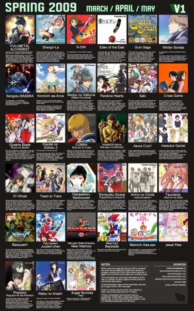 lista animes 2009