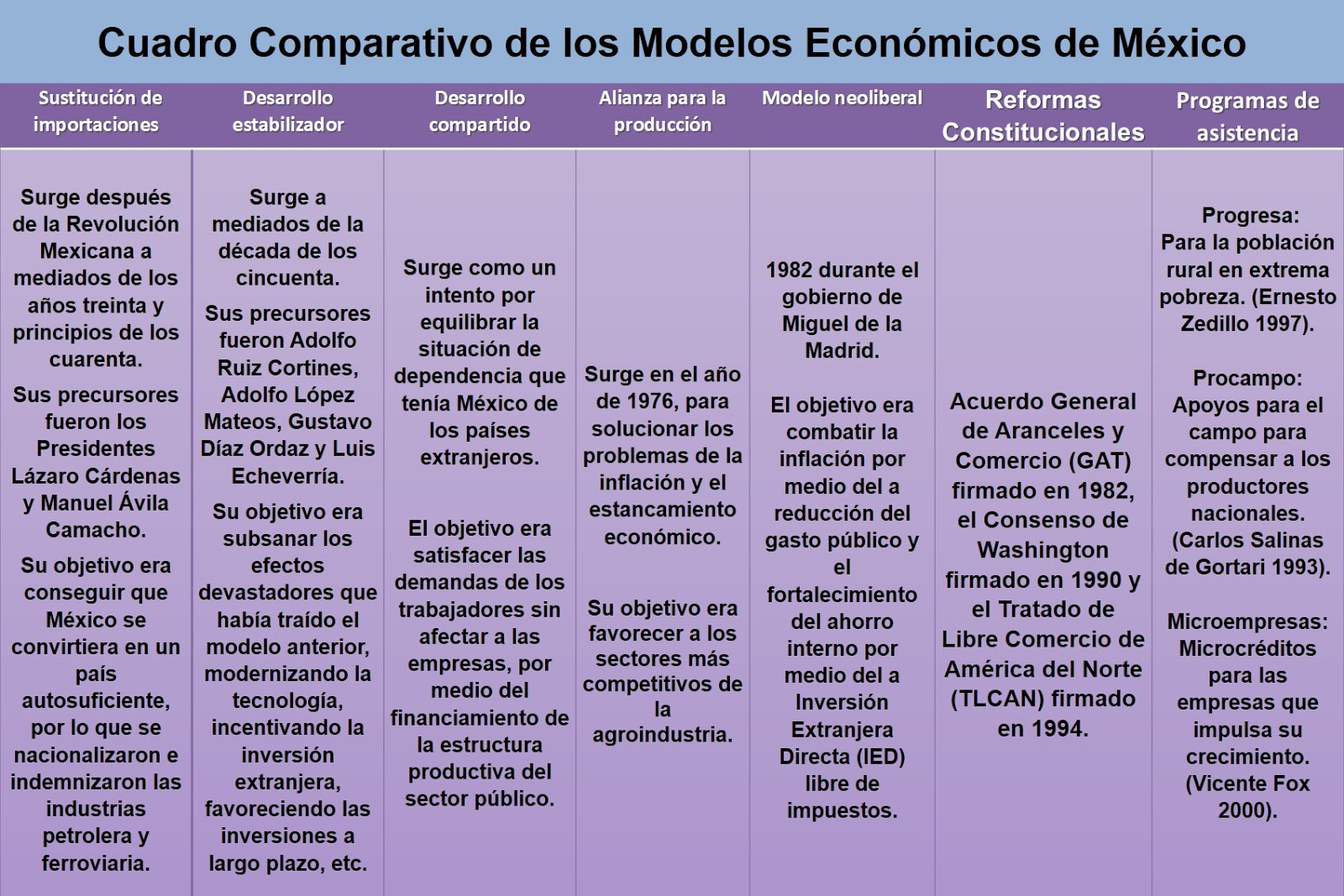 Estructura Socio-económica de México.: Unidad 2. Modelos Económicos de  México.