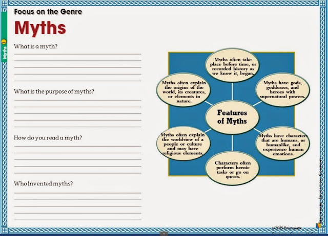 Attributes of god homework image