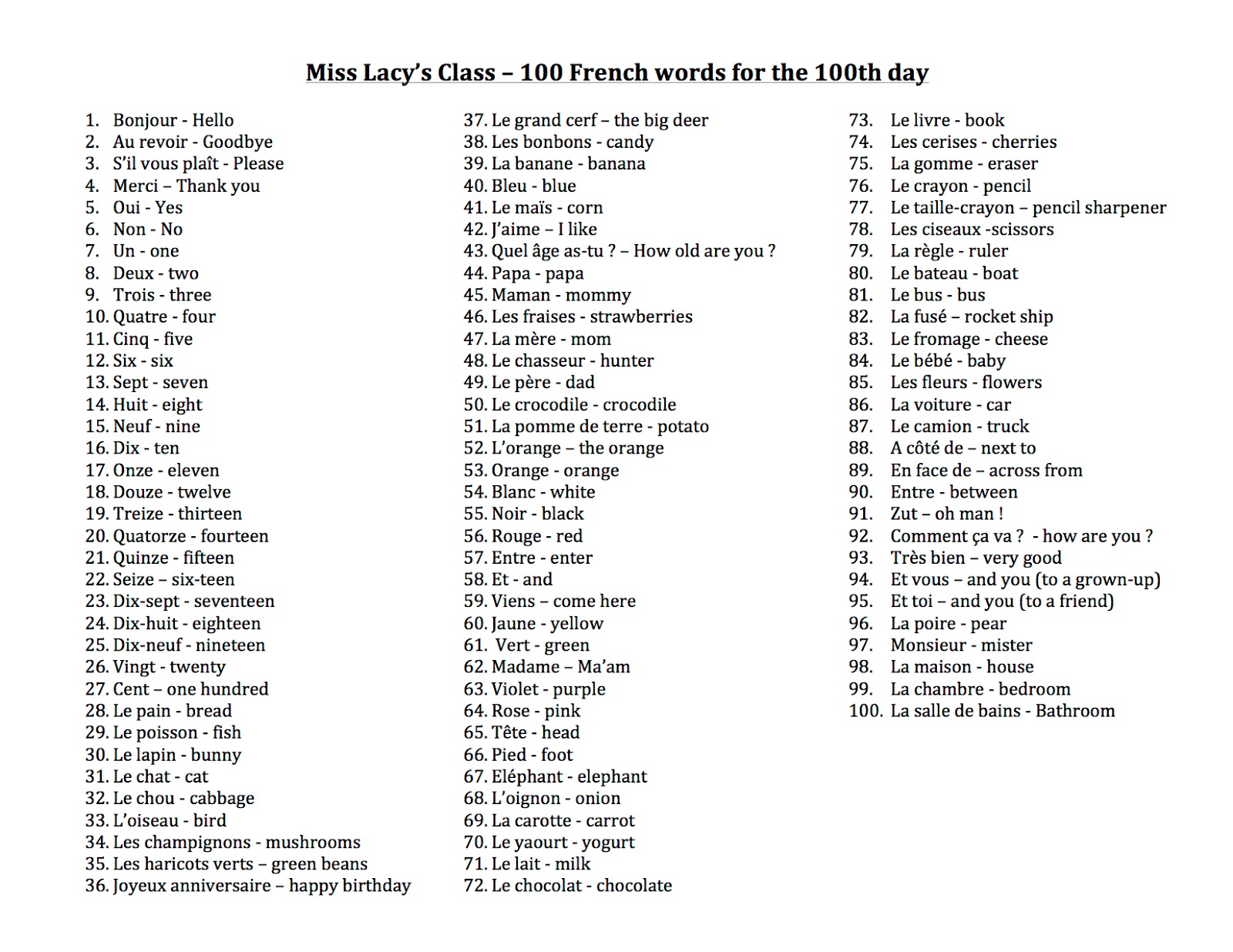 Bryn Mawr Class Of 2028 Blog French 100th Day 100 French Words 