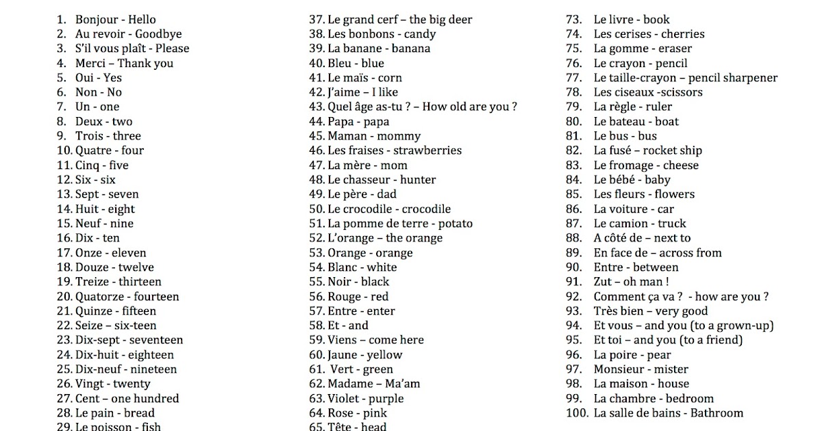 Bryn Mawr Class Of 2028 Blog French 100th Day 100 French Words Bryn Mawr Class Of 2028 Blog French 100th Day 100 French Words
