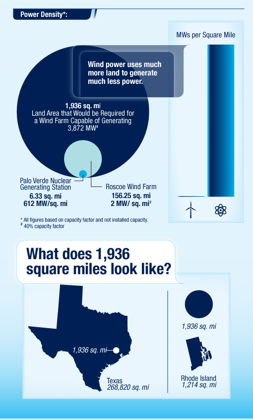 Al Fin Energy Big Wind For Dummies, Chumps, and Greens