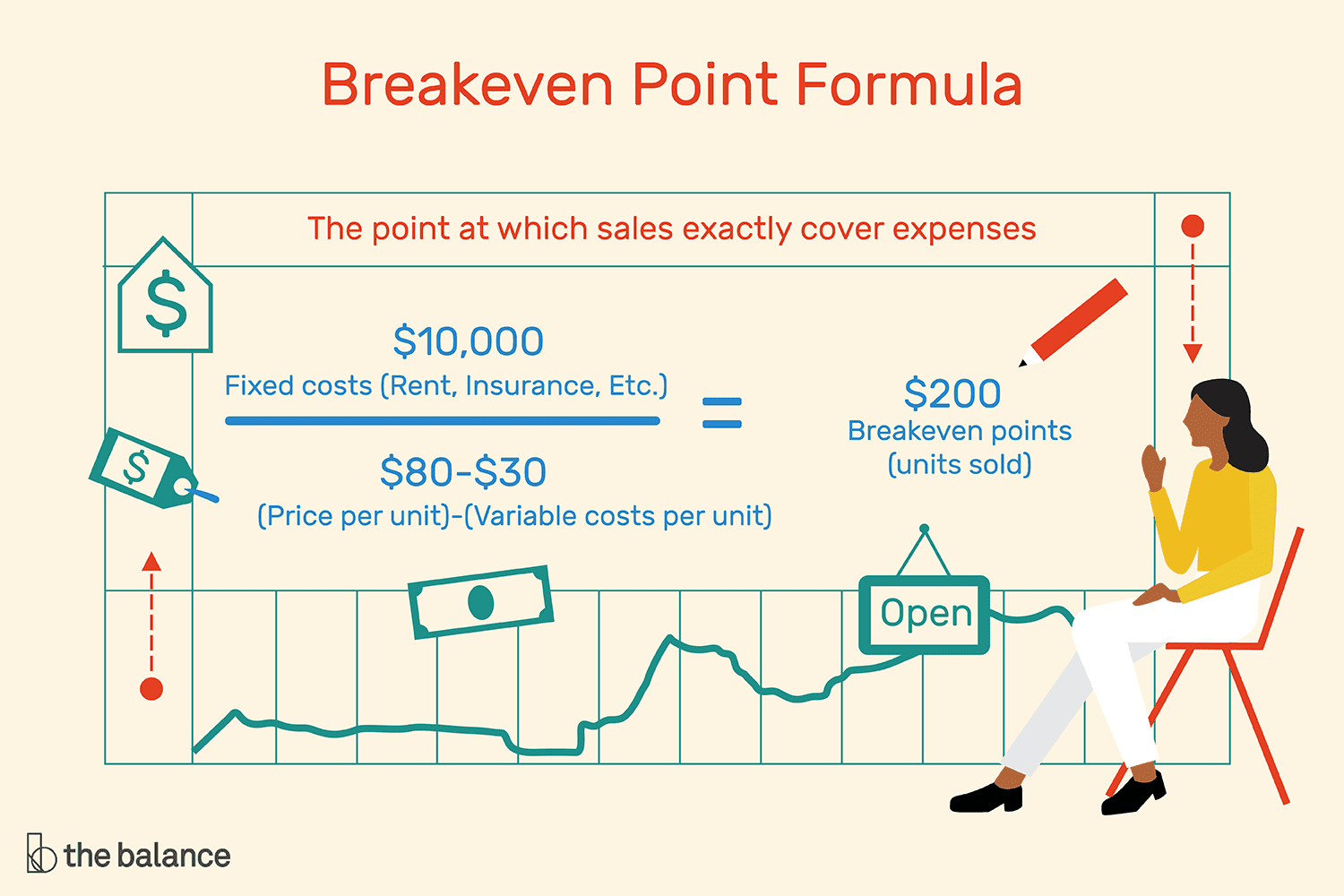 example of break even point in business plan