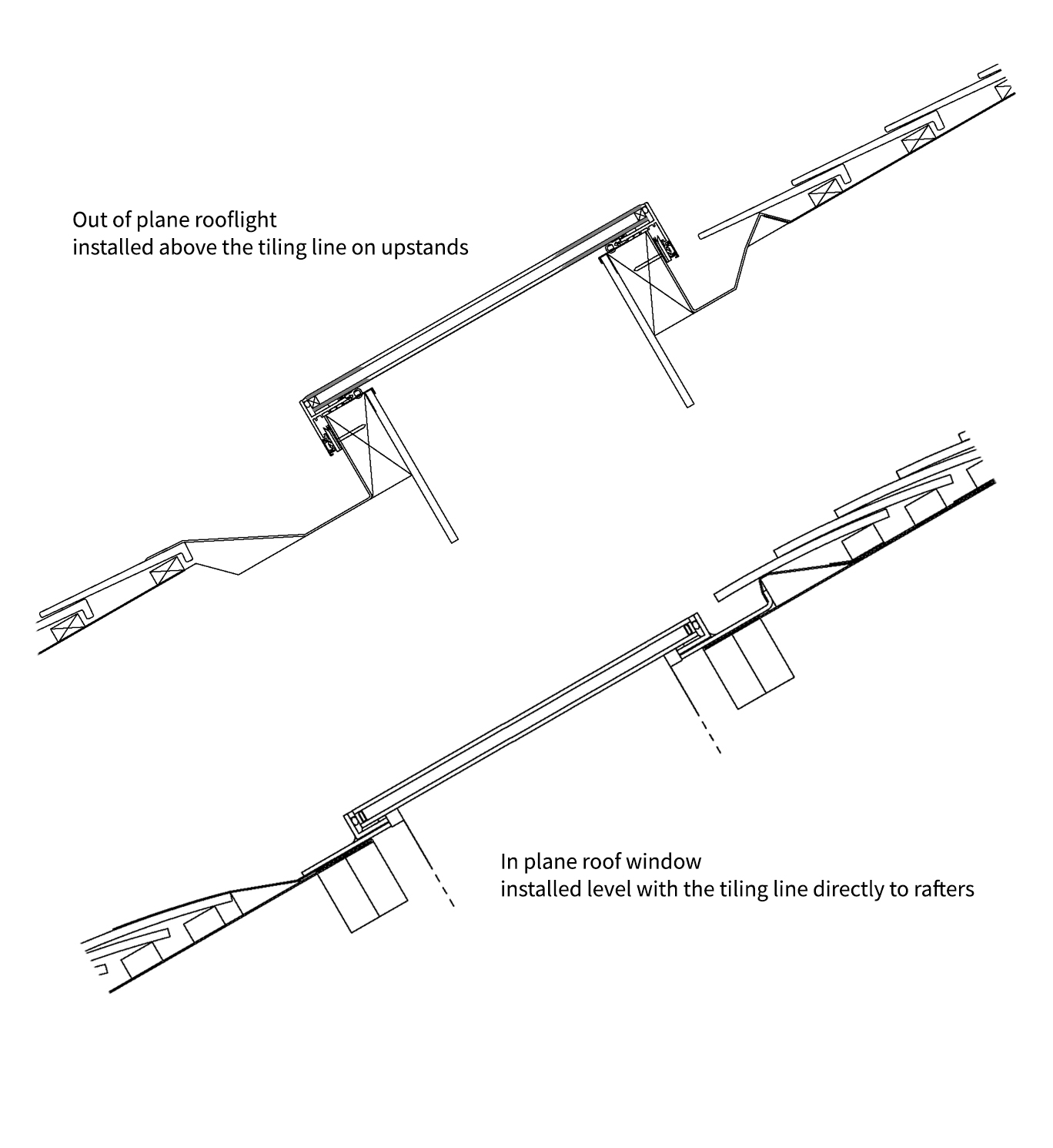 What is the difference between a skylight, rooflight or roof window
