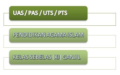 Soal UAS Pendidikan Agama Islam Kelas Sebelas Semester Ganjil  artiini.com