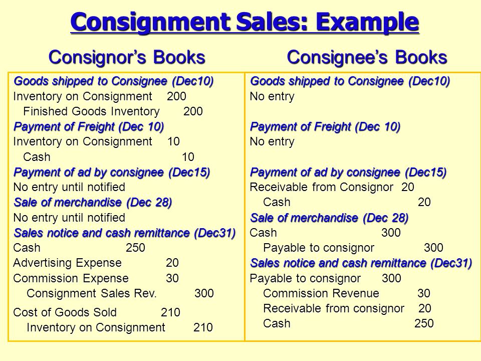 Consignee перевод. Consignor and consignee. Consignee example. Consignment перевод. Consignee фото.
