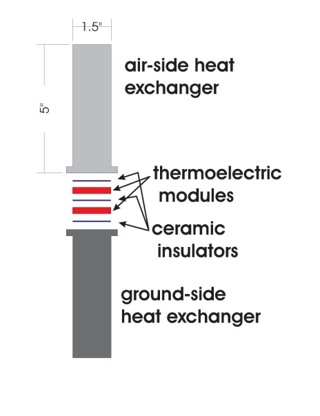Heat Transfer and Applied Thermodynamics: April 2011
