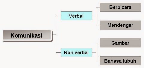 perencanaan komunikasi kesehatan pdf