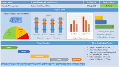 Project Management PowerPoint Dashboard Project Management PowerPoint Dashboard