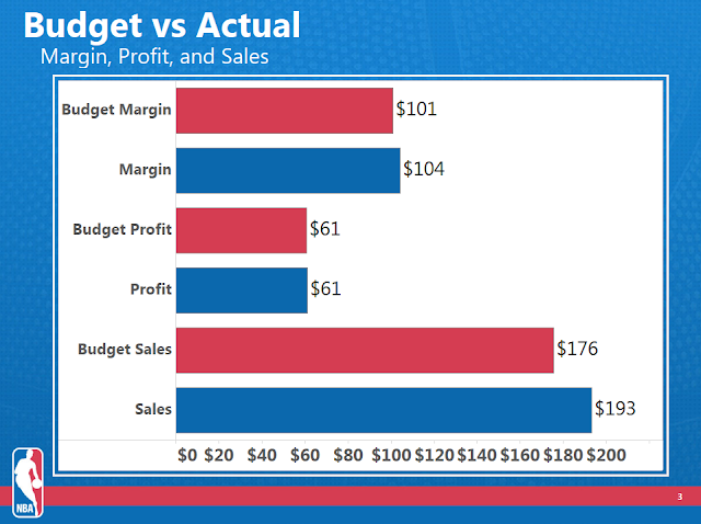 bar graph png Images High Quality Grahic The Vizioneer: Using Tableau for your next PowerPoint Deck