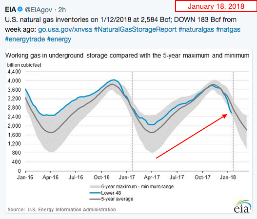 How Did We Get Natural Gas Before Fracking How Did We Get Natural Gas Before Fracking