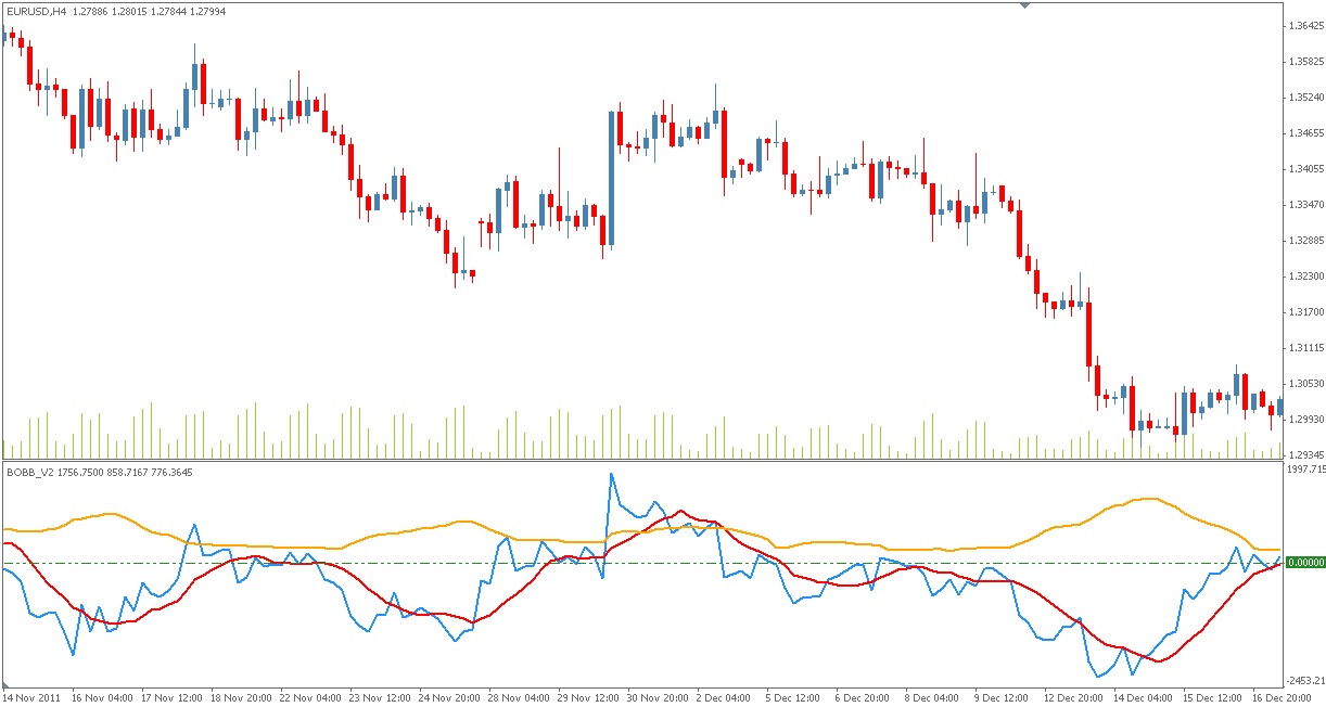 Harmony 9 forex indicator