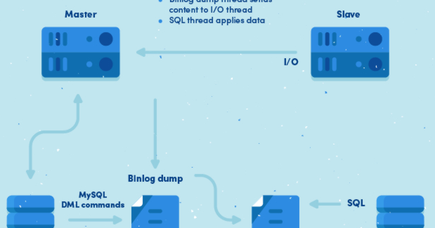 All about wireless networking and NMS/EMS