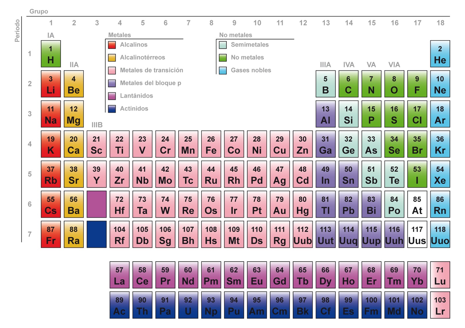 Tabla Periodica Con Nombres De Los Elementos