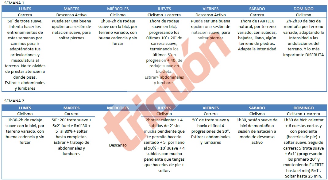 comoentrenamos plan entrenamiento duatlon cross