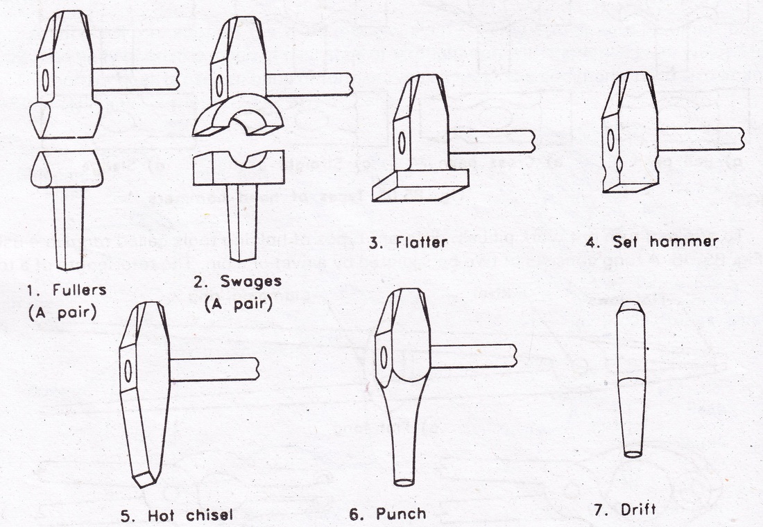and smithy operations Ourengineeringlabs