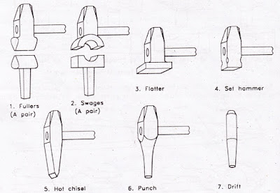 Forging and smithy operations ~ Ourengineeringlabs