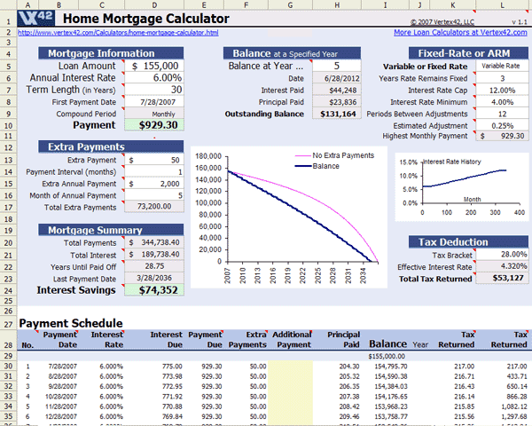 rising-home-loan-interests-have-begun-to-impact-homebuyers