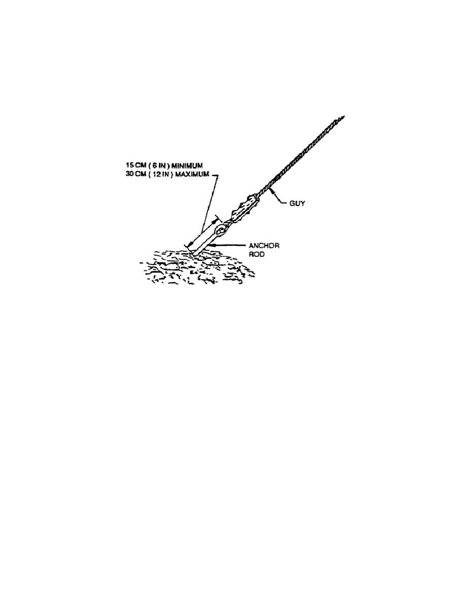 Auger Gear Image Auger Earth Anchors