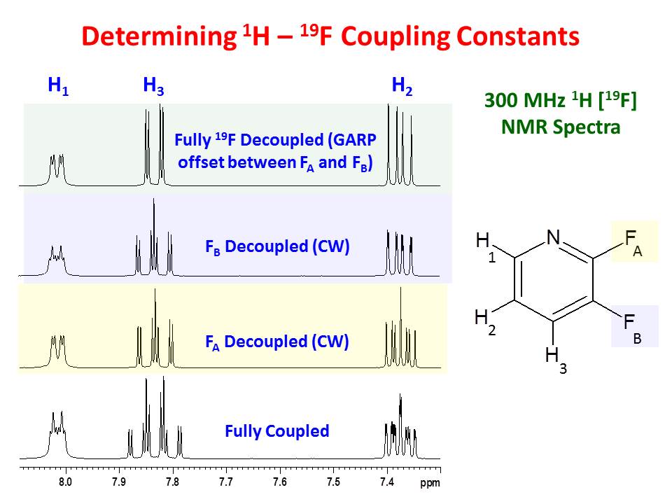 University of Ottawa NMR Facility Blog
