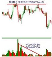 Acumulacion distribucion forex