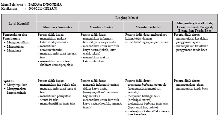 Dokumen Soal Usbn Ipa Sd Sesuai Kisikisi 2019 TK Paud Dokumen Soal Usbn Ipa Sd Sesuai Kisikisi 2019 TK Paud