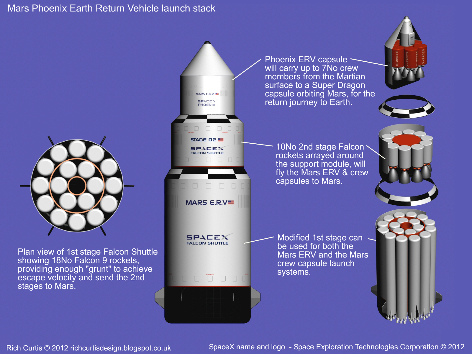 Rich Space Tech The Falcon Shuttle Reusable Launch System
