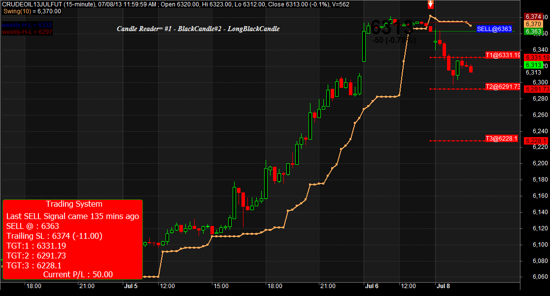 MCX Certified Commodity Professional Commodity Trading Crude Oil Live