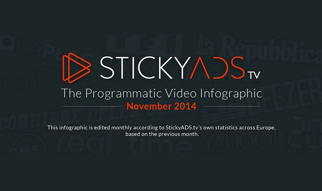 Image: The Programmatic Video