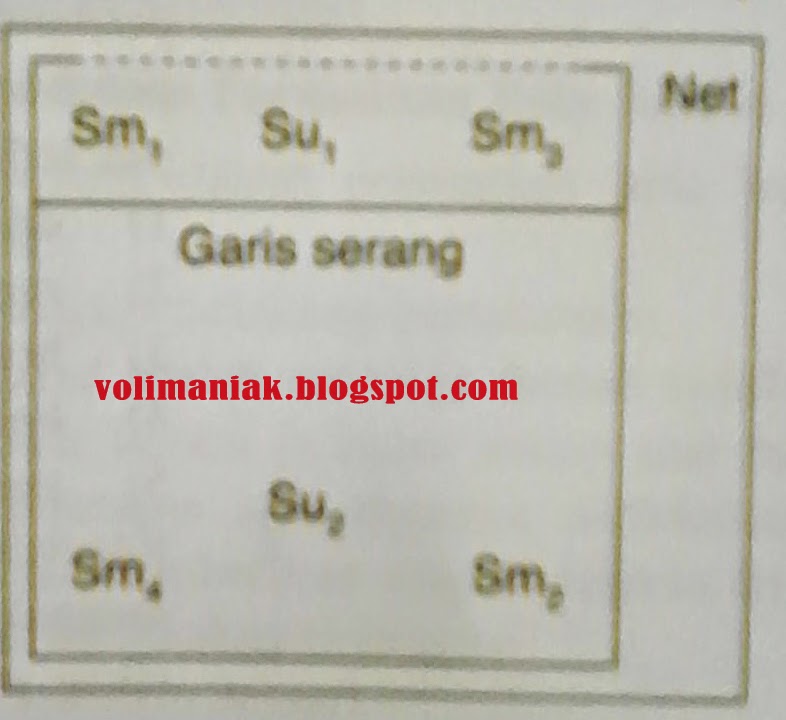 Que significa ride out en ingles Set upper dalam permainan bola voli