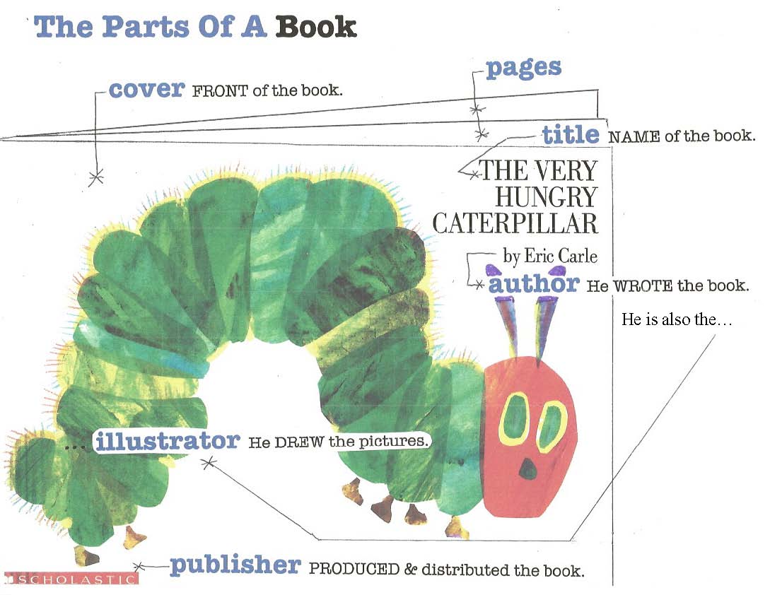 Parts Of A Book For The Very Hungry Caterpillar