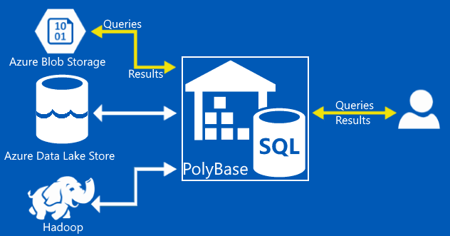 azure file storage vs blob azure file storage vs blob