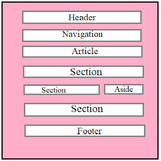 Fundamental of the HTML 5| For Beginner Students Fundamental of the HTML 5| For Beginner Students