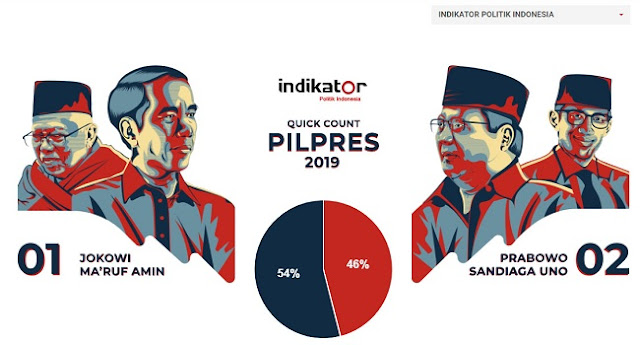 Situs Untuk Mengecek Hasil Penghitungan Cepat Pemilu