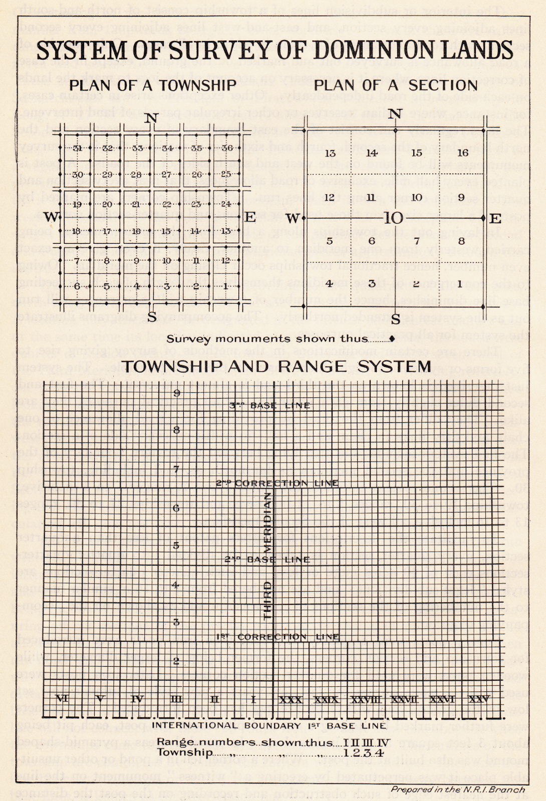 Rolly Martin Country Saskatchewan and the Dominion Land Survey (1919)