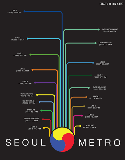 Subway in Seoul, 지하철, Tàu điện ngầm Seoul, Korea Subway/Metro, Tàu điện ngầm đô thị ở Seoul