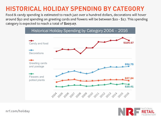 historical holiday season purchase over the years " historical holiday season purchase over the years"
