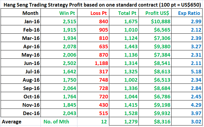 Hang seng trading system