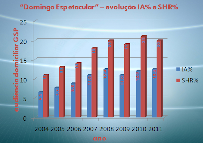 http://4.bp.blogspot.com/-UsuoQ5HPrHo/TixpEtZr78I/AAAAAAAAADI/JXVPoVkRYX0/s400/domingo_tabela.PNG