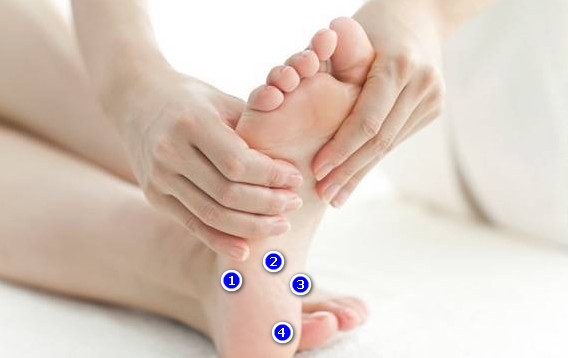 100+ Arti Kedutan Telapak Kaki Kanan Belakang Lengkap Tanda dan