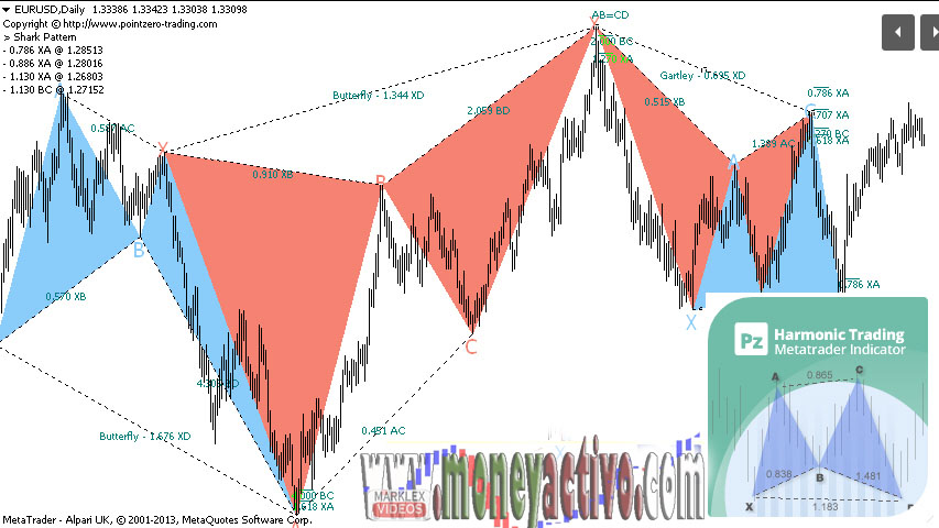 El mejor curso de forex trading profesional