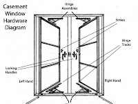 Window Diagram Window Diagram