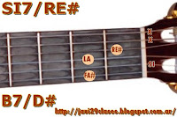 acorde guitarra SI7/RE# acordes Seminare Seru Giran