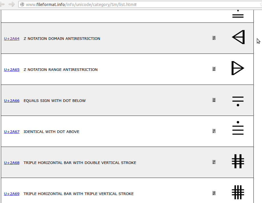 Ubuntu Digest Installing fonts for Z Notation symbols