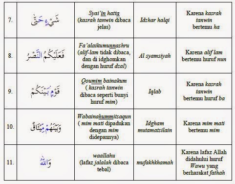 Surat Al Anfal Ayat 72 Cari Pembahasannya